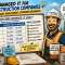 How Much Does Managed IT Cost for Construction Companies in Nanaimo? (2026 Pricing Guide)